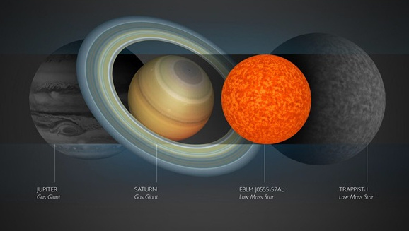 宇宙中最小的恒星:57Ab和土星差不多大小