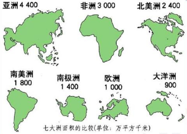 七大洲五大洋面积排名：亚洲面积远远超过其他洲面积